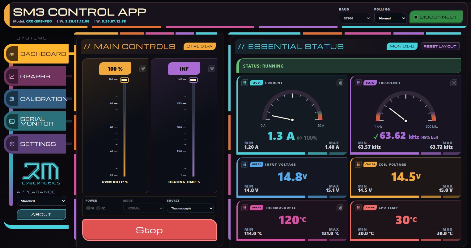 Induction Heating Dashboard