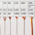 Litz Wire Selection