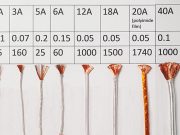 Litz Wire Selection