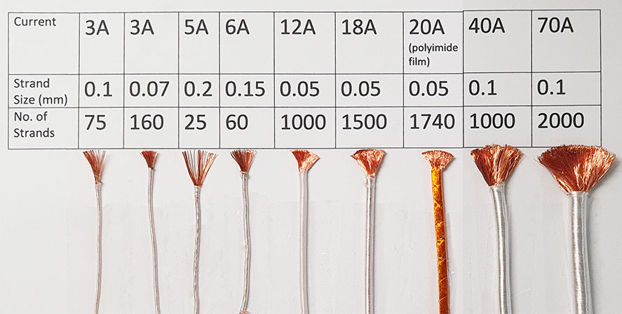 Litz Wire Selection