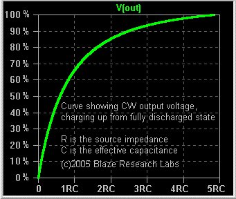 Voltage Multiplier Charging Curve