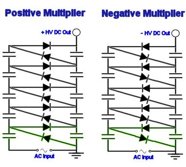 Circuit Diagram of Voltage Multiplier