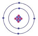 Model of Atom