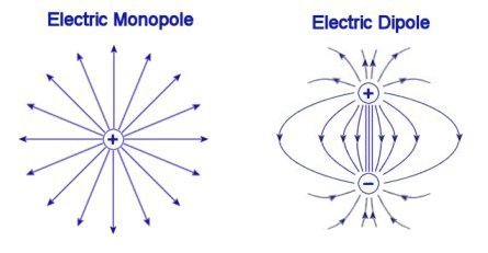 Electric Fields