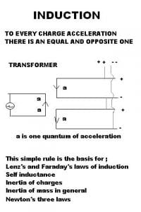 Lenz's Law of Induction