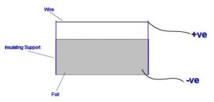 Electro Hydrodynamic Thruster diagram