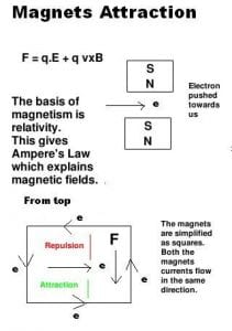 Lorentzs Law