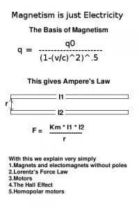 Basis of Magnetism