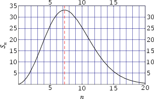 Maximum Hypothetical Dimensions