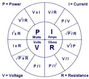 Ohms Law Diagram