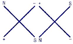 Intertwined Photons, combined to make a Neutrino