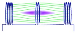 Penning Trap - Plasma Containment