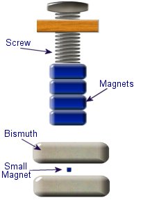 Diamagnetic Levitation Setup