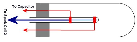 Fast Flash Bulb