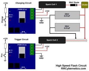 High Speed Flash Diagram