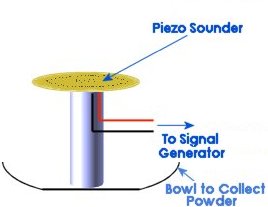 Cymatics Diagram