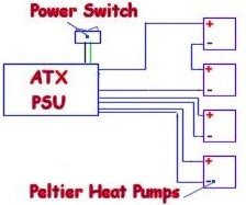 ATX PSU Peltier Modules
