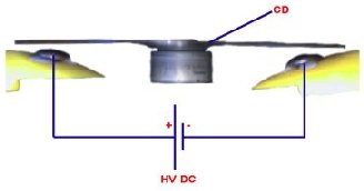 Electrostatic Motor