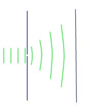 Diffraction through a slit