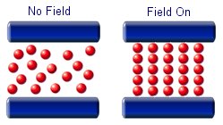 Magnetorheological Fluid