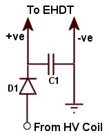 Half Rectified HV