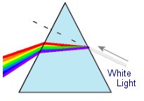 refraction in a prism