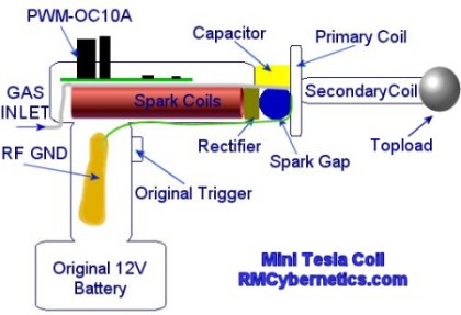 Tesla Coil Gun Diagram