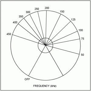 Tesla Coil Tuner Dial