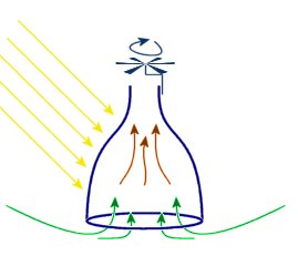 Thermal Updraft Visulaiser