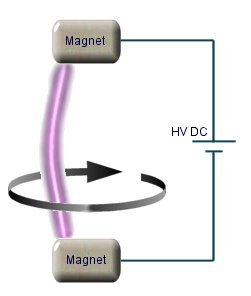 Plasma Vortex