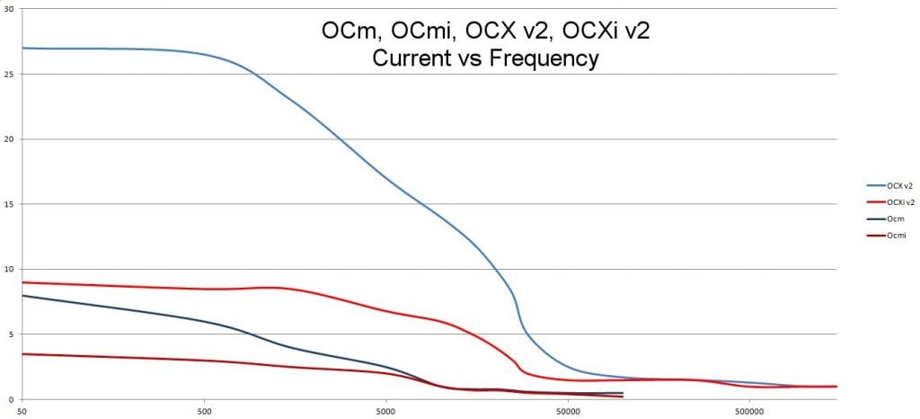 pwm-compare-graph