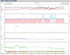 Real-time-solar-wind